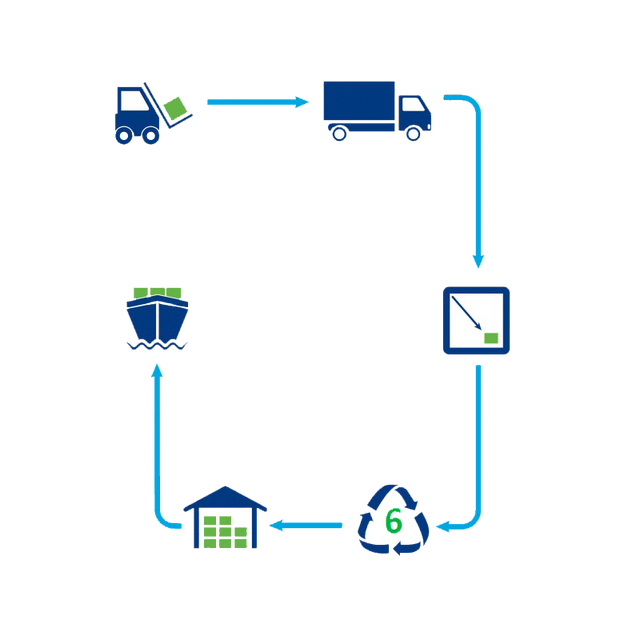 a diagram showing the different stages of the supply chain